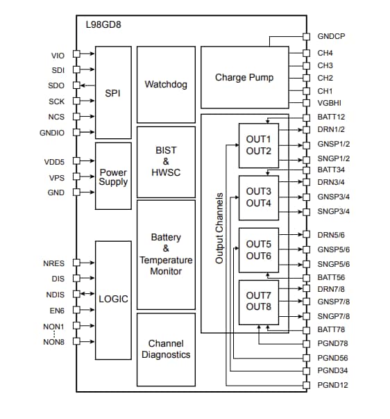 框图 - STMicroelectronics L98GD8汽车MOSFET预驱动器